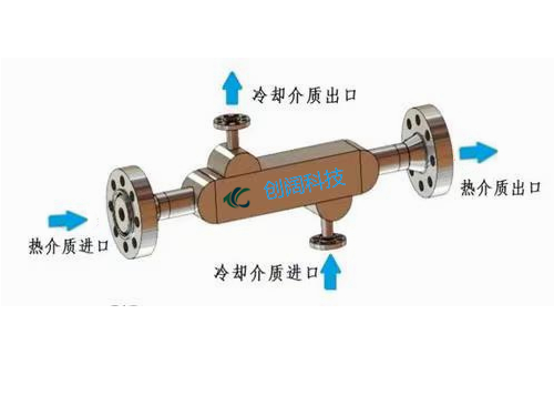 微通道换热器的优势与劣势比较